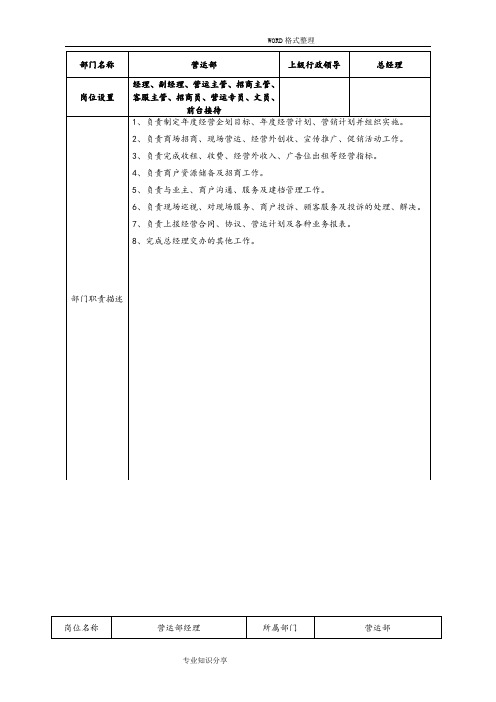 万达营运部岗位说明书模板