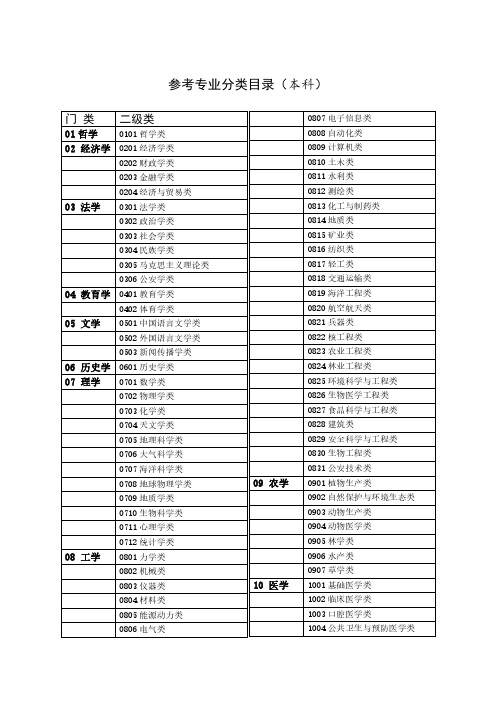 本科及高职高专参考专业分类目录