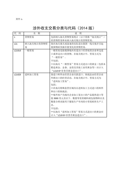 涉外收支交易分类与代码版【国际收支交易编码表】