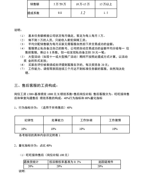客服提成制度-销售客服部制度