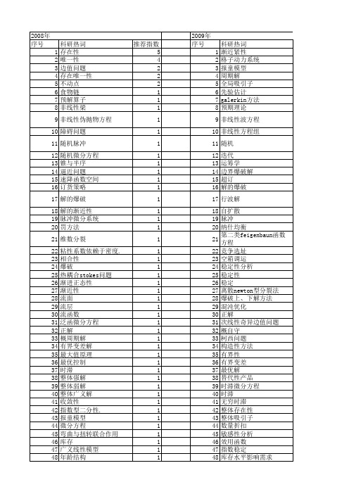 【国家自然科学基金】_解的存在性和唯一性_基金支持热词逐年推荐_【万方软件创新助手】_20140803