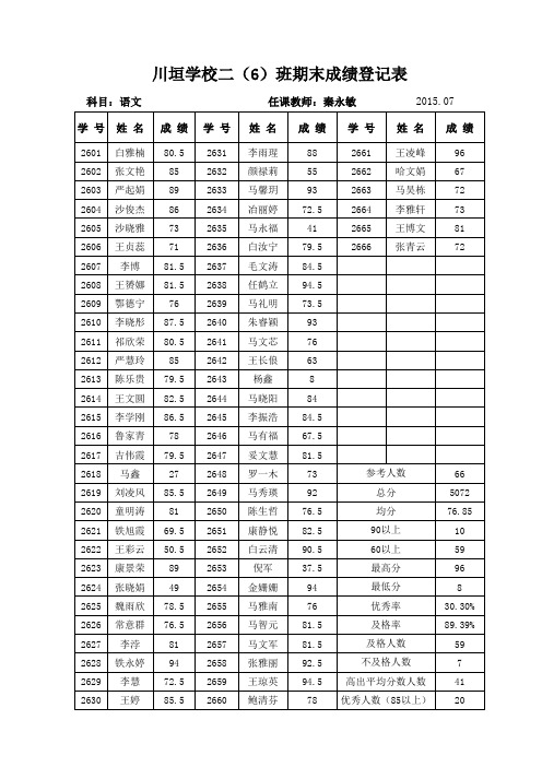2015.07二年级语文期末成绩登记表