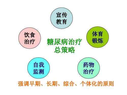 糖尿病病人的饮食护理PPT.