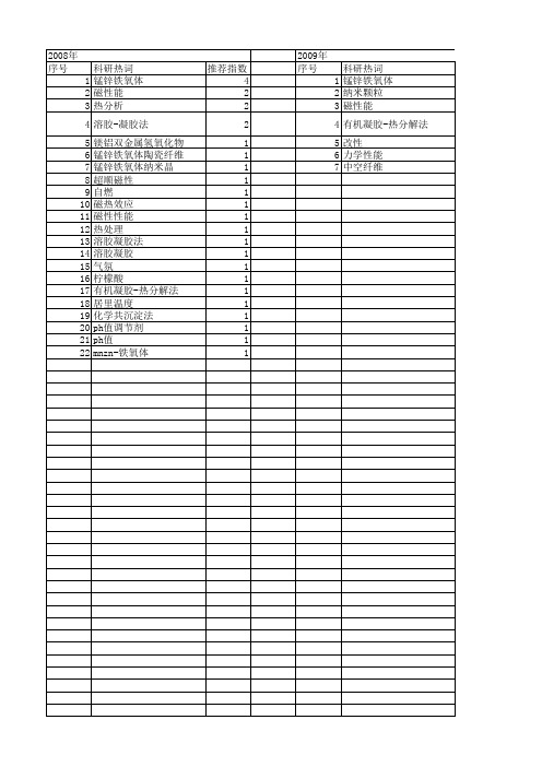 【国家自然科学基金】_锰锌铁氧体_基金支持热词逐年推荐_【万方软件创新助手】_20140730
