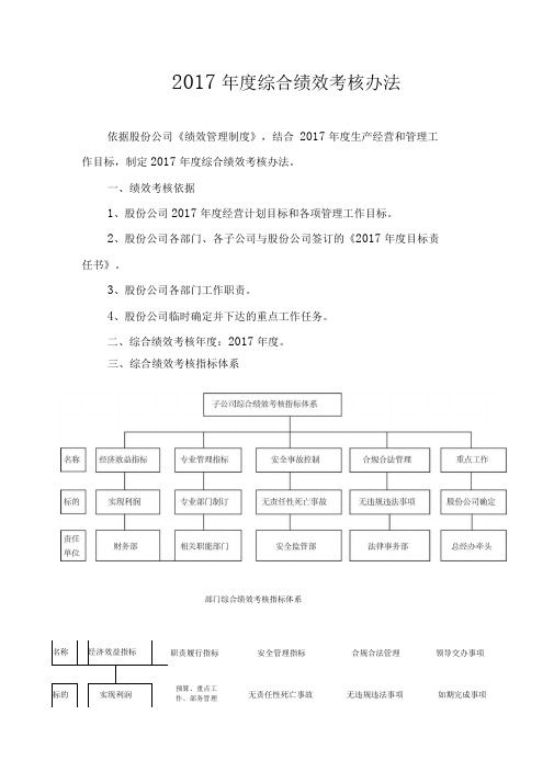 2017年综合绩效考核办法