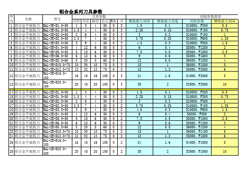 通用铝合金系列刀具参数