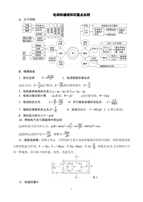 (完整版)电场和磁场知识总结
