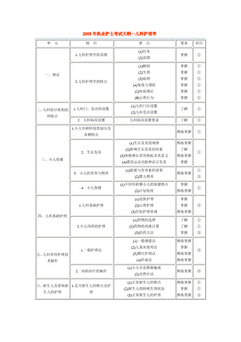 2008年执业护士考试大纲—儿科护理学
