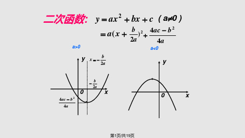二次函数的最大值和最小值PPT课件