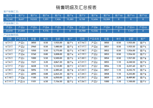 销售明细及汇总报表