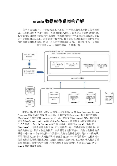 oracle数据库体系架构详解