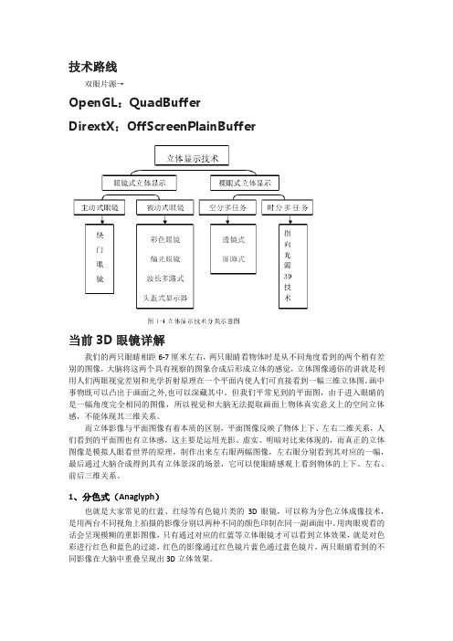 当前3D眼镜详解