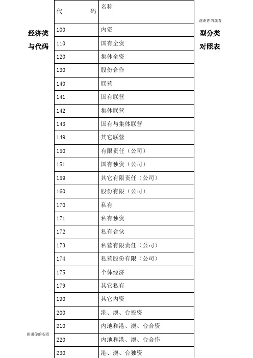经济类型分类与代码对照表.docx