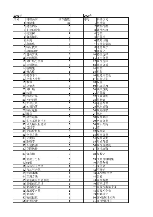 【国家自然科学基金】_属性分类_基金支持热词逐年推荐_【万方软件创新助手】_20140731