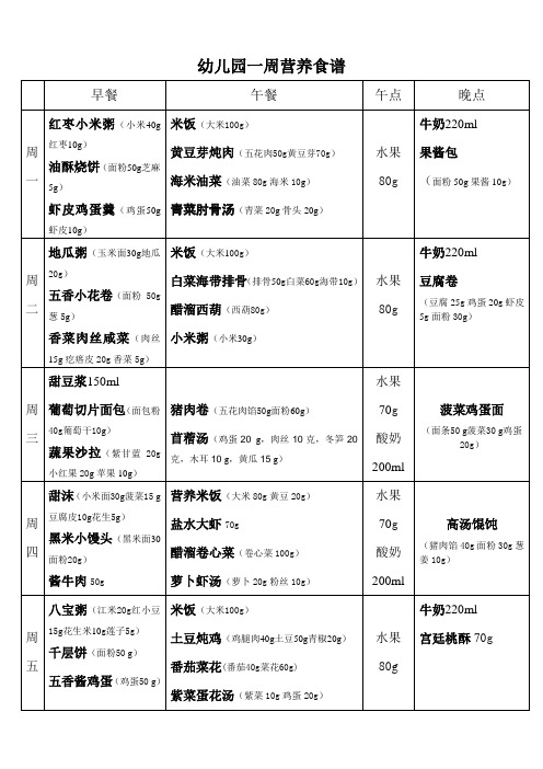 幼儿园一周营养食谱