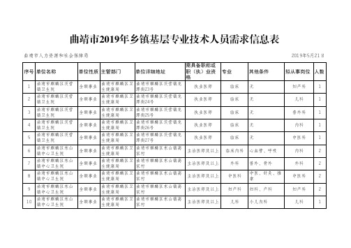 曲靖市2019年乡镇基层专业技术人员需求信息表