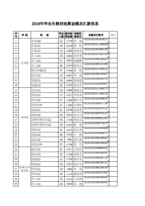2016年各学院毕业生教材费结算信息清单