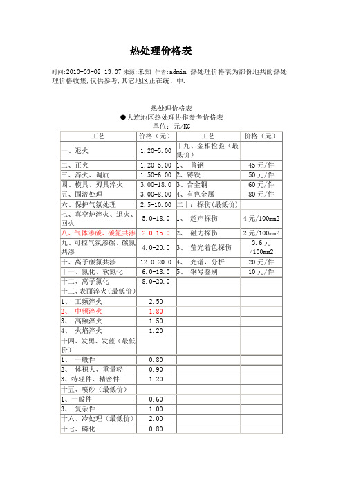 热处理价格表