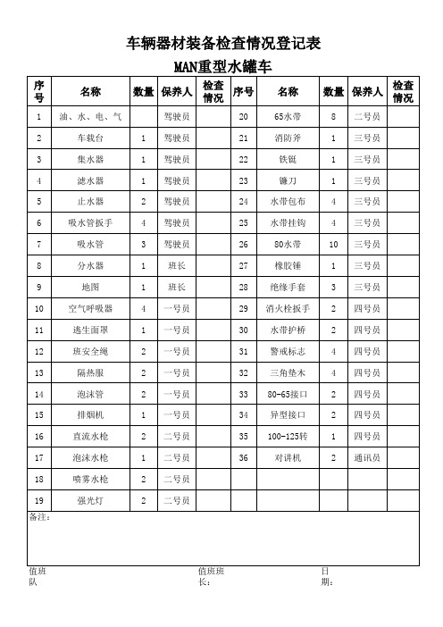 车辆器材装备检查情况登记表-MAN重型水罐车