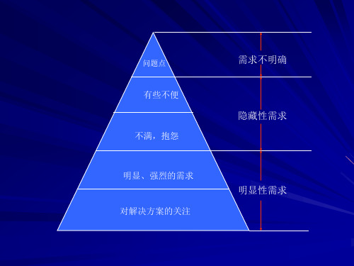 卢思华巅峰销售之如何了解客户的问题需求及渴望