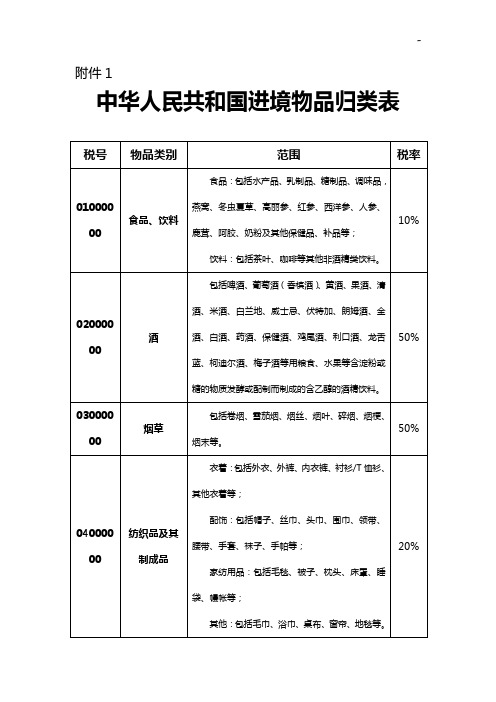 中国进境物品归类表