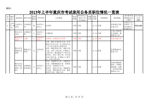2013上半年重庆公务员职位表