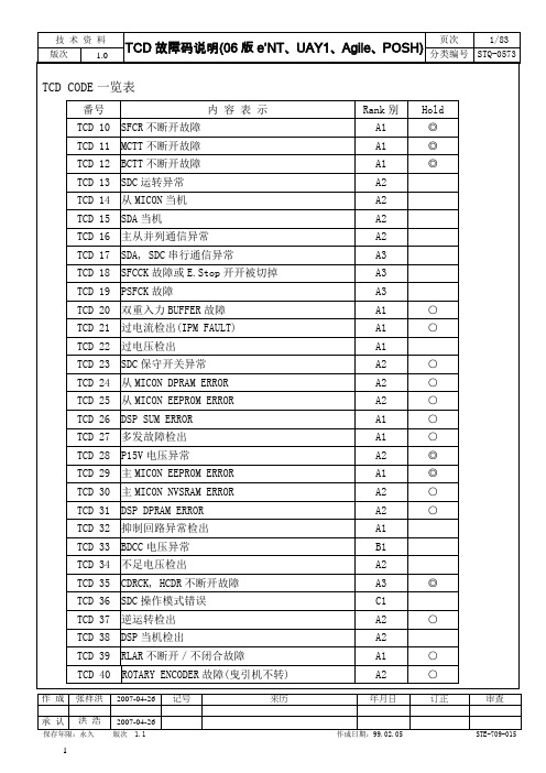 永大电梯故障码解说