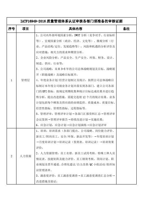 IATF16949-2016质量管理体系认证审核各部门须准备的审核证据