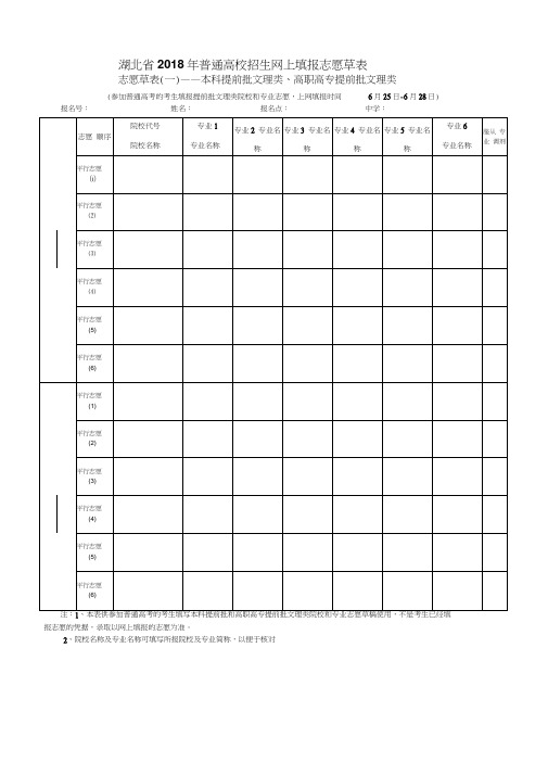 2018志愿填报草表