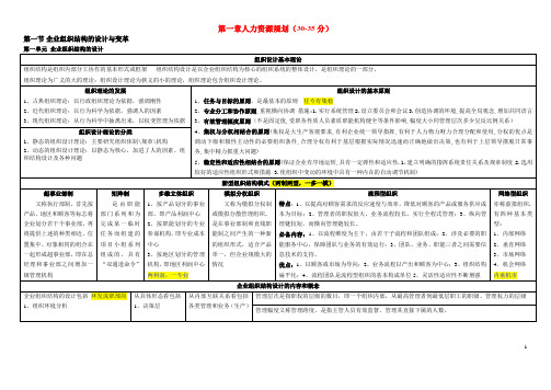 人力资源管理师二级考试知识点(必看)