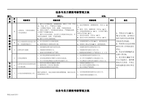 法务专员月绩效考核方案