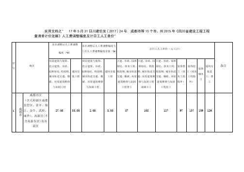 实用文档之四川省建设工程工程量清单计价定额人工费调整及单价