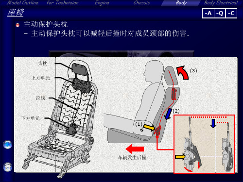 汉兰达培训手册HIGHLANDER_KLUGER_中文 (Body)