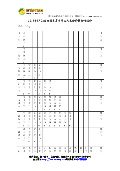 今日全国各省市外三元生猪价格行情报价2013年5月22日-养猪论坛