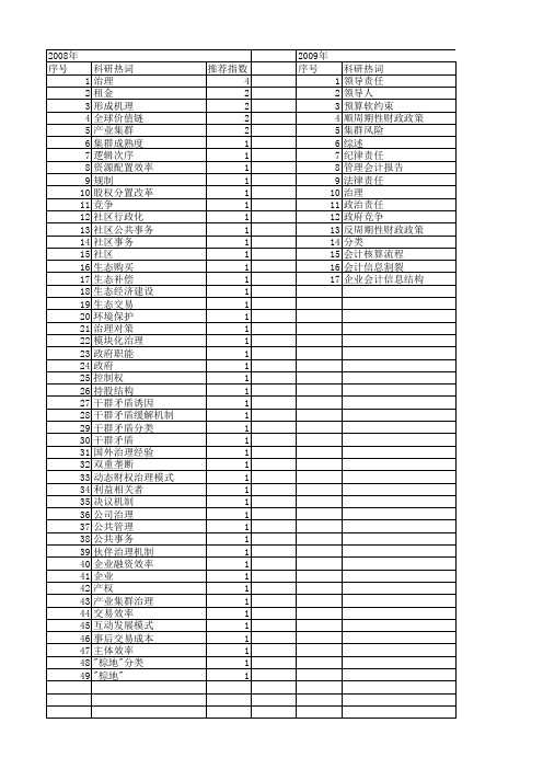 【国家社会科学基金】_分类治理_基金支持热词逐年推荐_【万方软件创新助手】_20140805