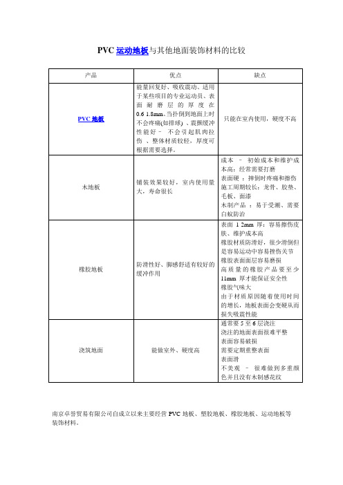PVC运动地板与其他地面装饰材料的比较