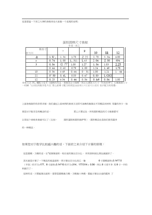 烘焙模具尺寸换算