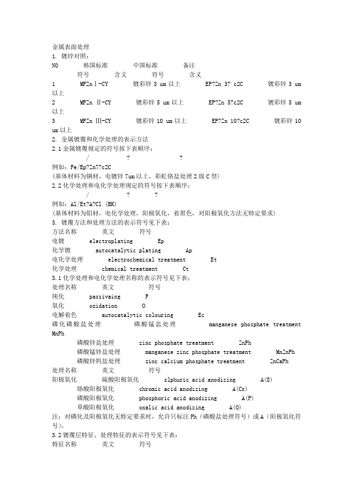 金属表面处理