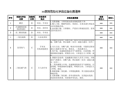 危险化学品应急处置清单