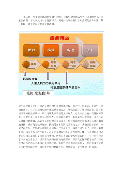 提升复原力疗愈成长课Day 03 课程：勇敢回顾生命中的痛  生命回溯盘点疗愈法