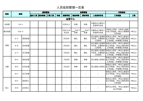 食品公司级别管理一览表