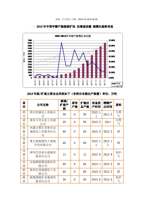 2013年甲醇分析(完整)
