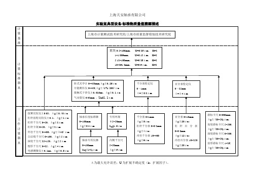 实验室量值溯源图