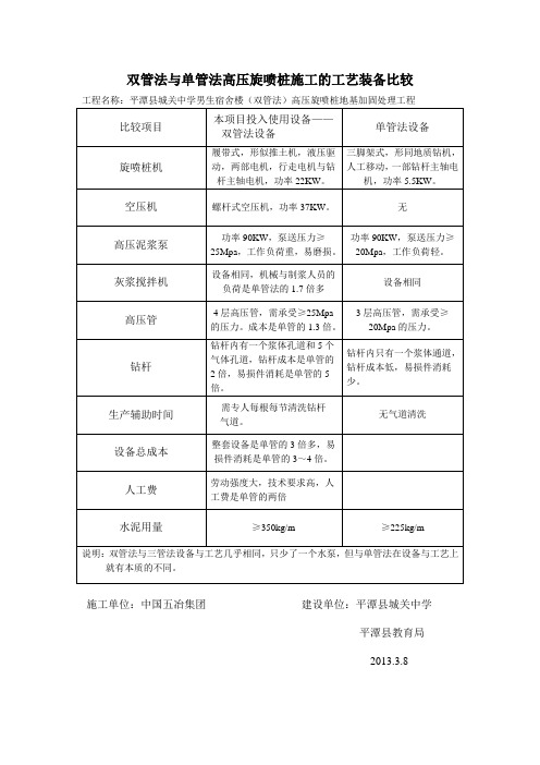 双管法与单管法高压旋喷桩施工的主要差异