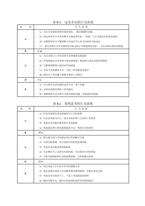 管理咨询工具箱第六章