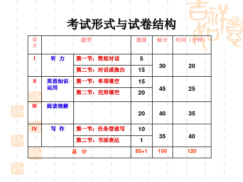 安徽省高三高考题型示例(英语)