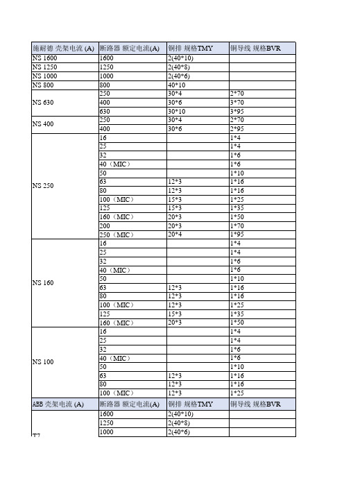 常用塑壳断路器母线选择