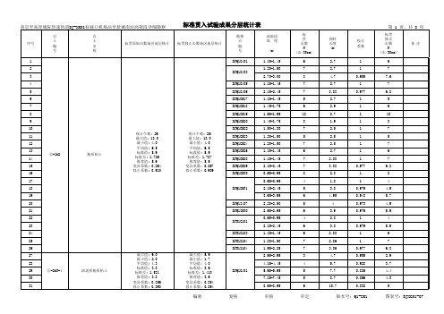 07 标准贯入试验统计表