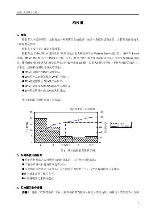 2-排列图-柏拉图(分主次抓重点用)
