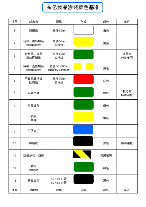 厂区颜色涂装标准